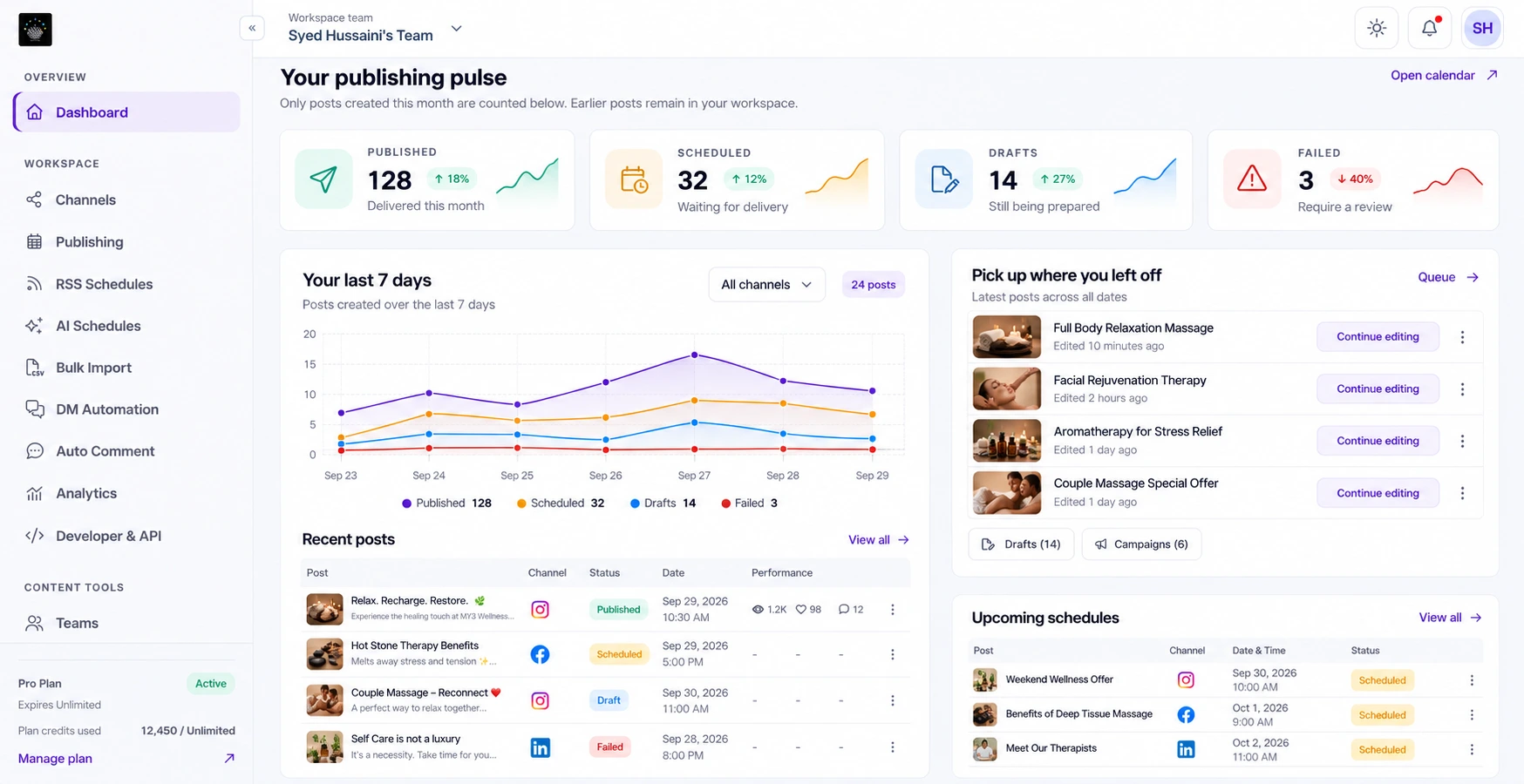 SocialNest dashboard showing publishing stats, a 7-day activity chart, and recent posts