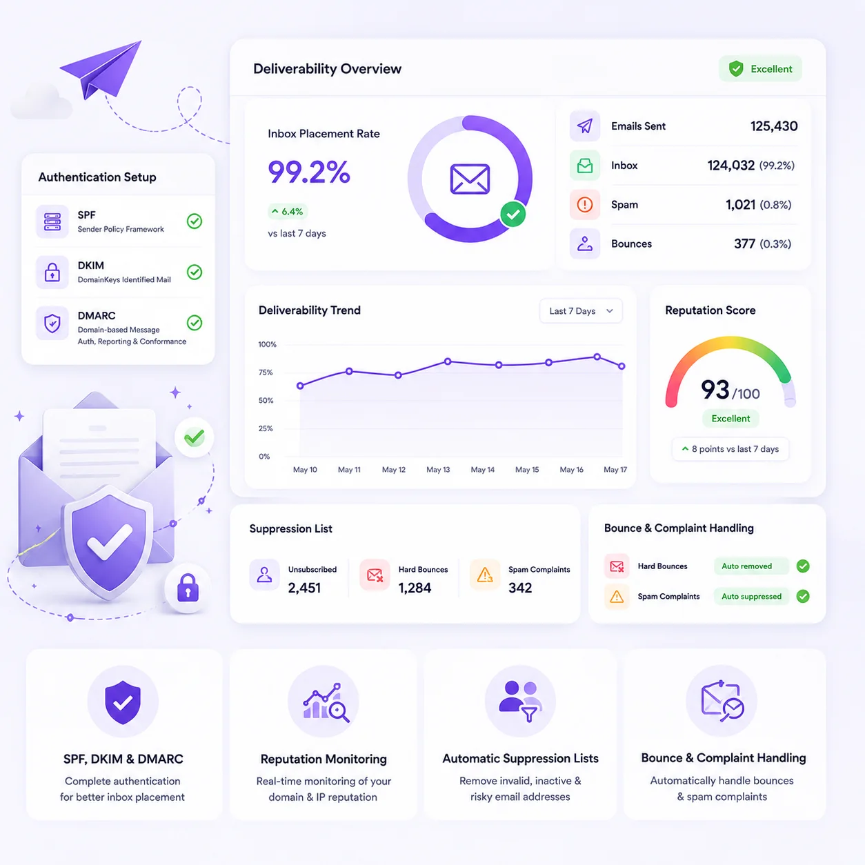 Business Email Deliverability