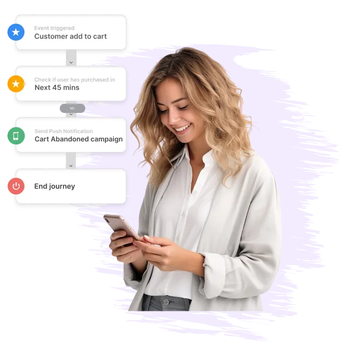 Customer Journey Optimization