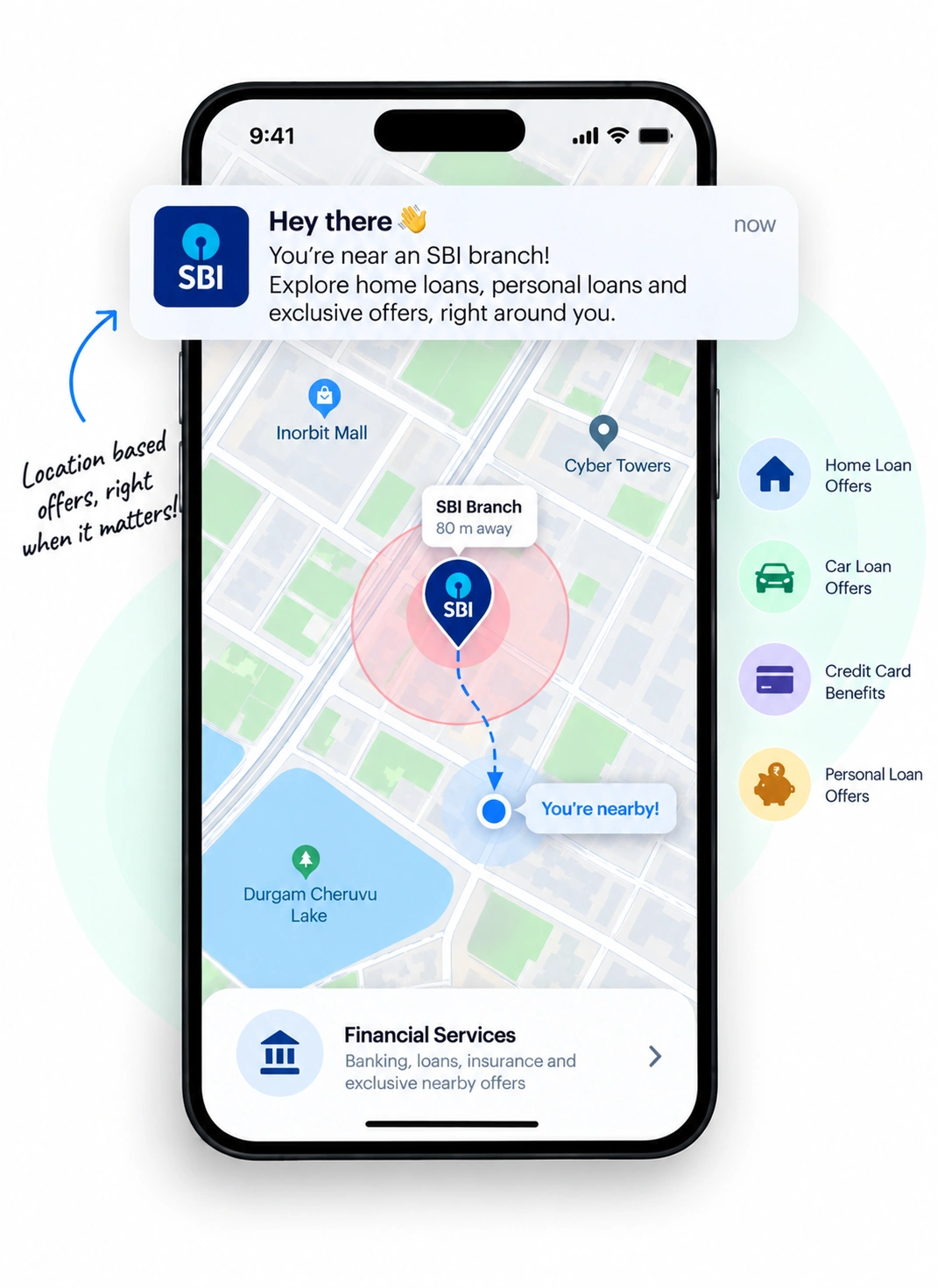 Illustrative mockup of a Financial Services push notification firing as a device enters the store's geofence, showing the map, the fence radius, and the resulting alert