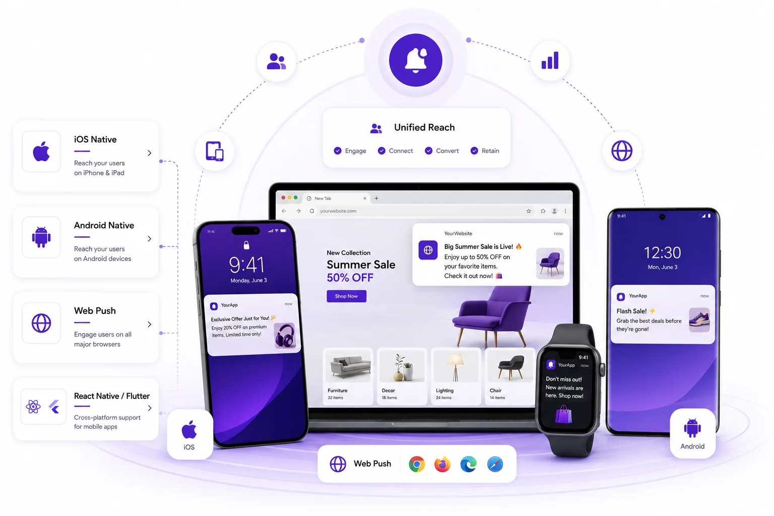 Multi-platform Support