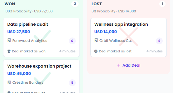 Won and lost deal tracking