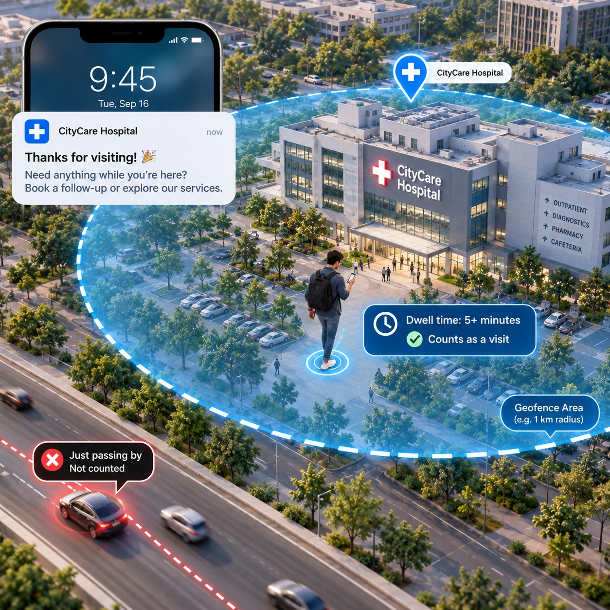 A visitor dwelling inside the geofence for 5+ minutes counts as a visit, while a car just passing by on the road outside does not