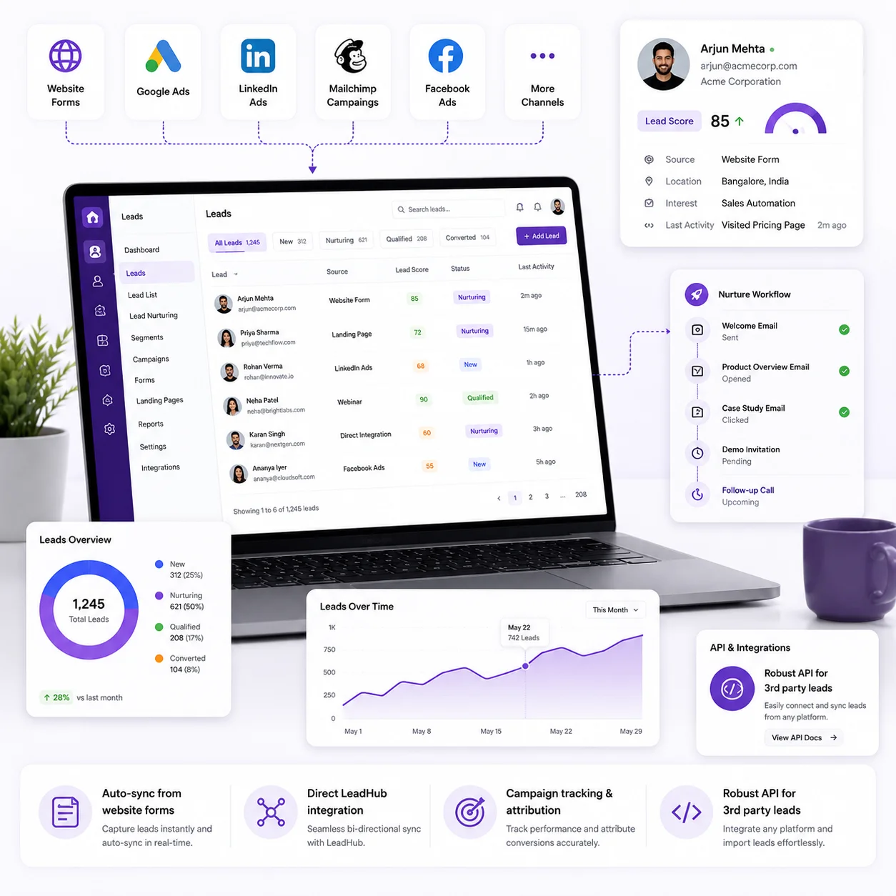 Lead Nurturing